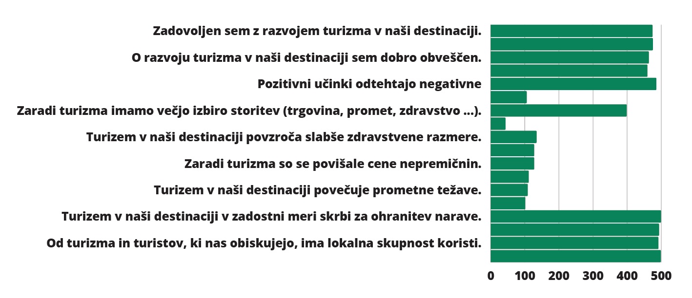 01a prebivalci